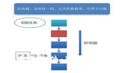 加密货币最新应用软件：