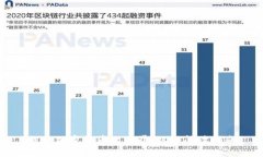 探索加密货币的世界：双